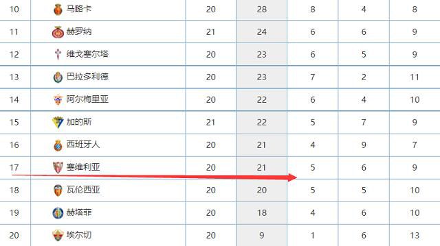 出场29分钟，20投14中，拿到了34分10篮板6助攻，连刷纪录。